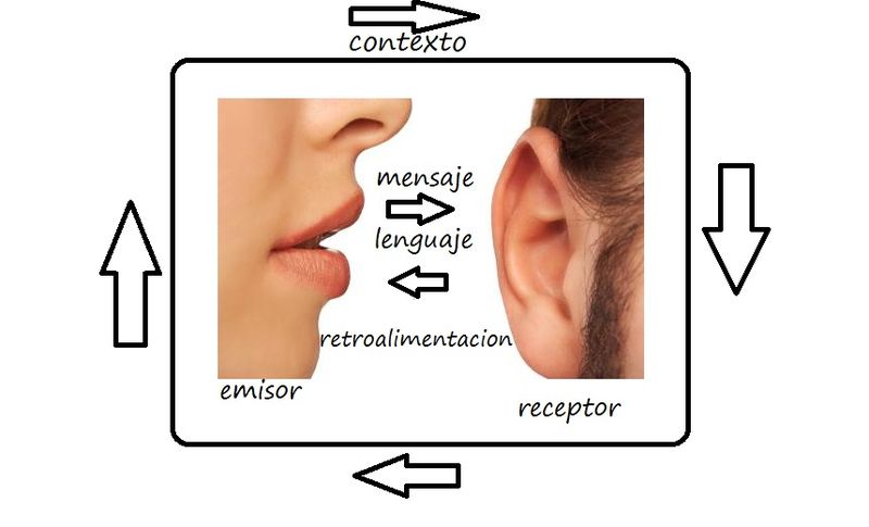 Fuente: Wikipedia.Org