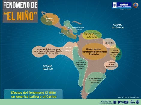 Fenómeno del niño