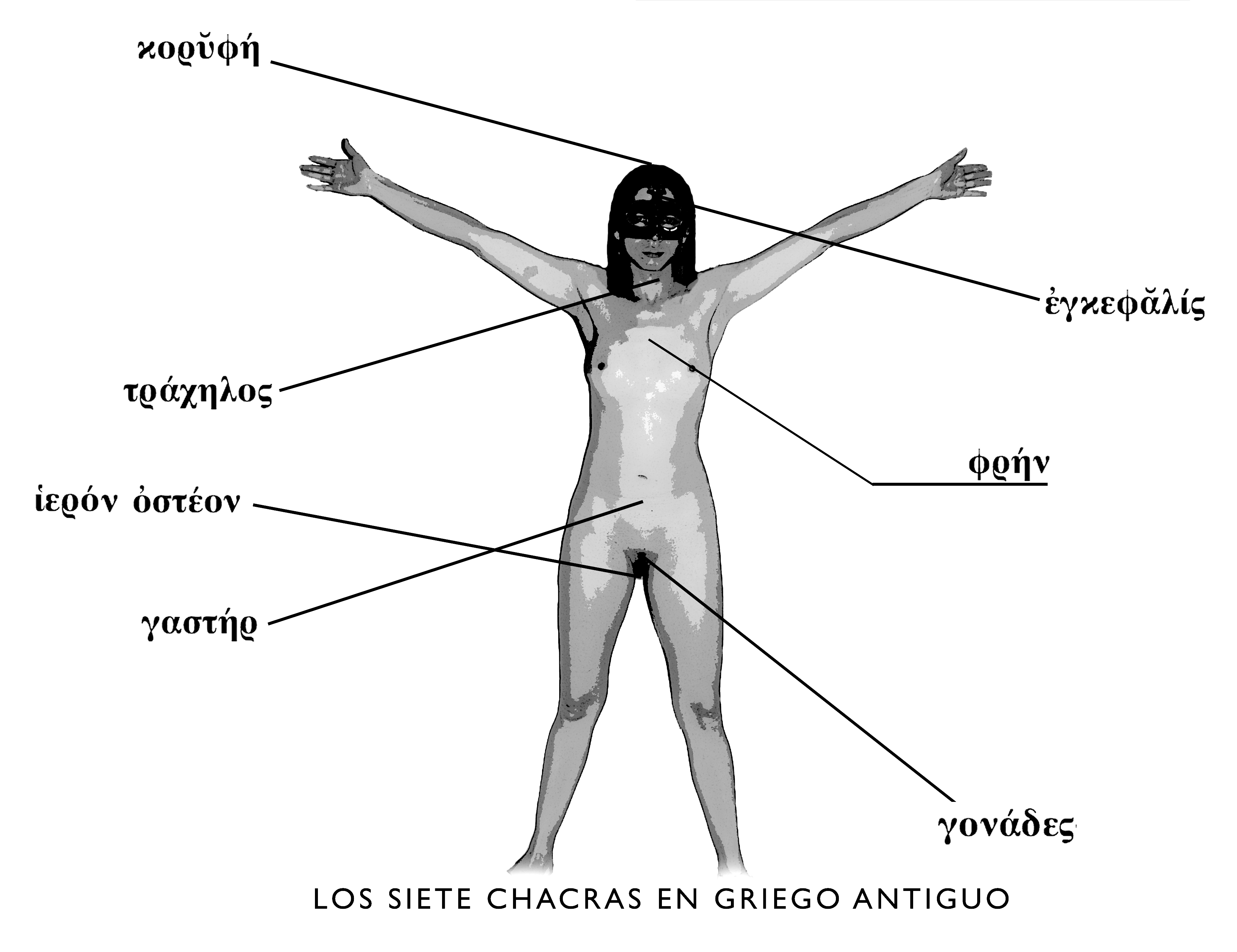 Los siete chacras en griego antiguo.