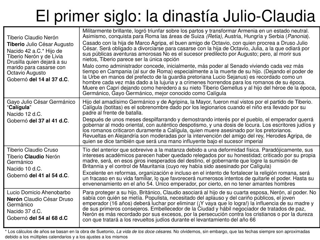 Cuadro de texto sobre la dinastía Julia en el Imperio Romano.