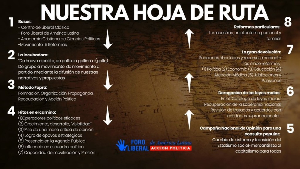 Proyecto 5 Reformas, una hoja de ruta para el liberalismo clásico en&nbsp;Latinoamérica