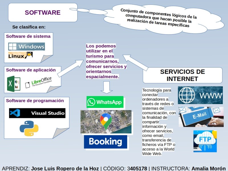 El aprendizaje de las TIC para el servicio de&nbsp;guianza