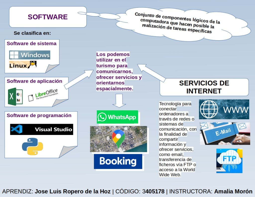 El aprendizaje de las TIC para el servicio de&nbsp;guianza